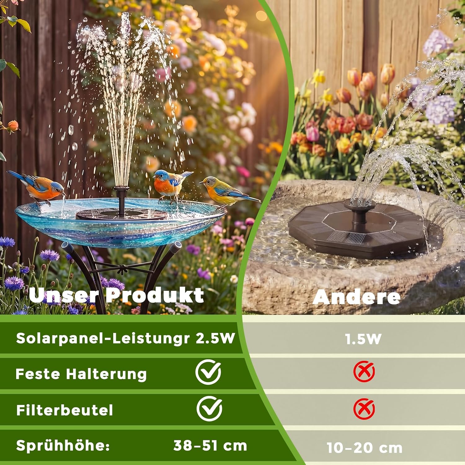 AISITIN Solarbrunnen für Draussen, 2,5W Solar Springbrunnen für Vogeltränke | Solar Springbrunnen für Außen mit 6 Fontänenstile, Solar Schwimmender Fontäne Pumpe mit 4 Stützstange für Garten, Vogel-Bad